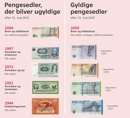 Pengesedler, der udløber 31. maj 2025